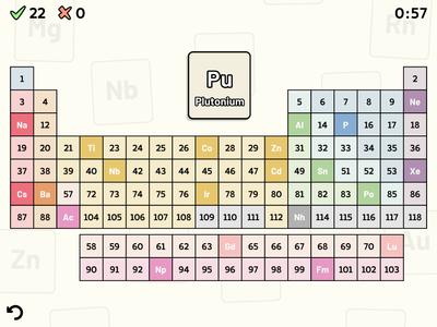 Periodic Table Quiz