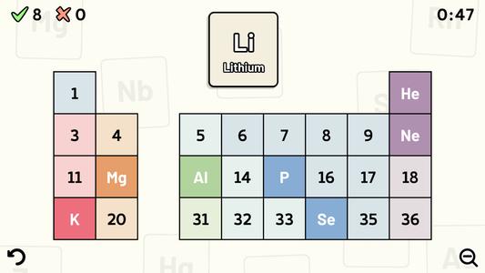 Periodic Table Quiz