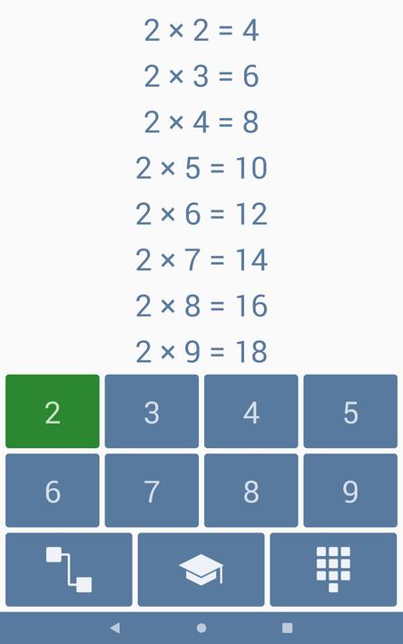 Multiplication games