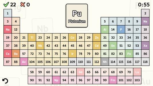 Periodic Table Quiz