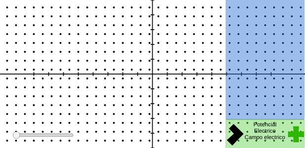 Campo - potencial eléctrico I