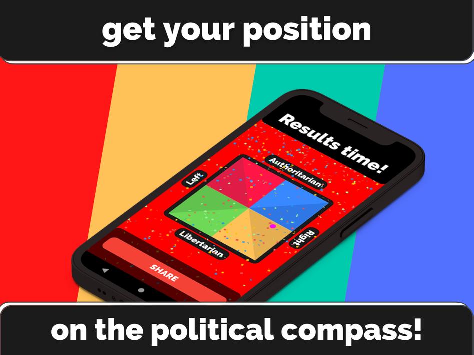 Political Compass Test