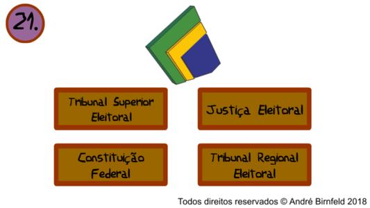 Gênio Quiz Eleições