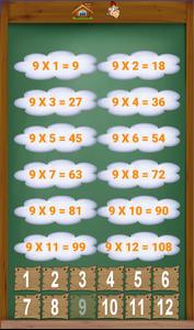 multiplication table