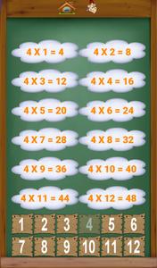 multiplication table