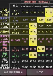 パチスロ設定推測カウンター