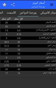 Prices Today