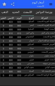 Prices Today