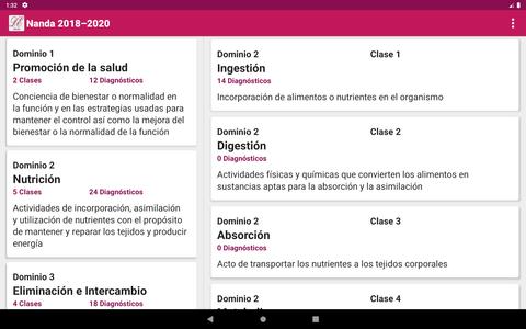 Diagnósticos de Enfermería