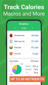 Calorie Counter - MyNetDiary