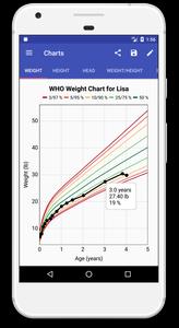 Child Growth Tracker