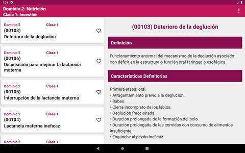 Diagnósticos de Enfermería