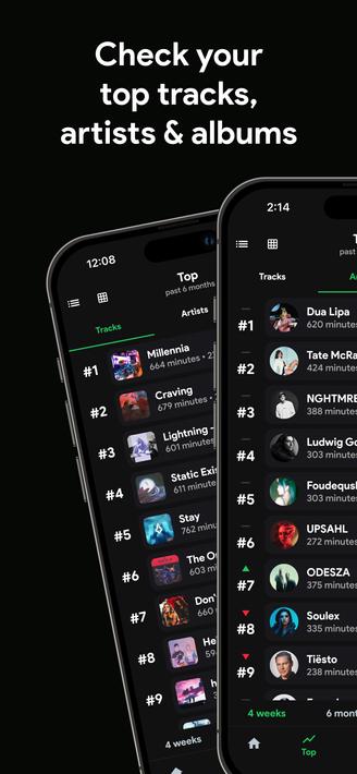 stats.fm for Spotify