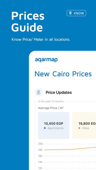 Aqarmap