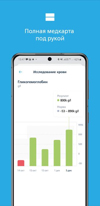 Семейный доктор - FDOCTOR.ru