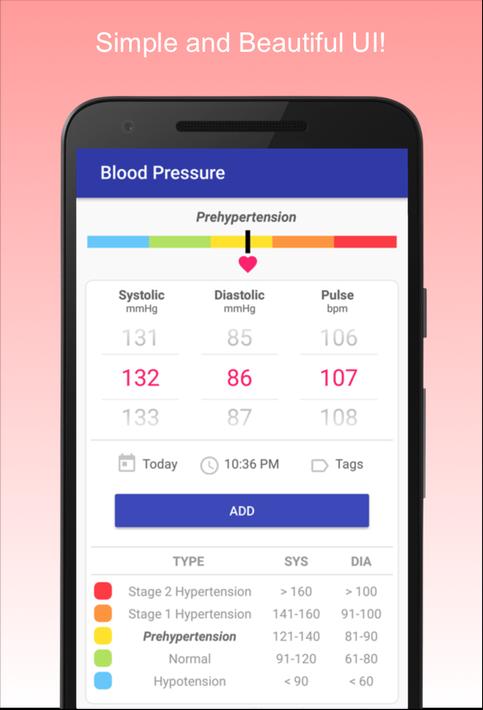 Blood Pressure Diary