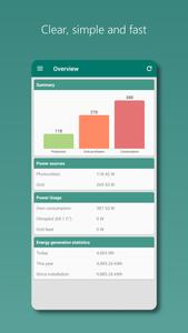 Photovoltaic Monitor