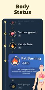 Fasting - Intermittent Fasting