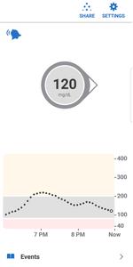 Dexcom G6