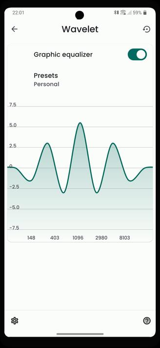 Wavelet