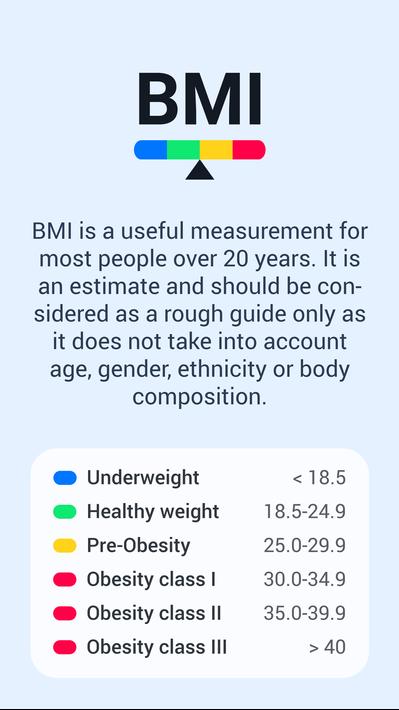 BMI Calculator