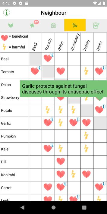 Veggie Garden Planner