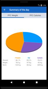 Calorie Count