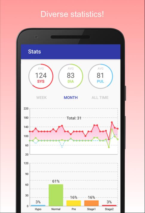 Blood Pressure Diary