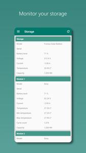 Photovoltaic Monitor