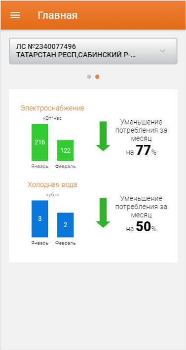 Татэнергосбыт для населения