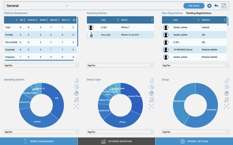 MDM & Kiosk Mode by AppTec360