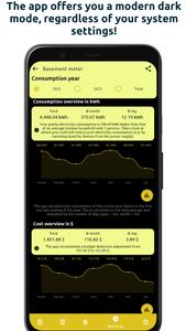 Meter readings