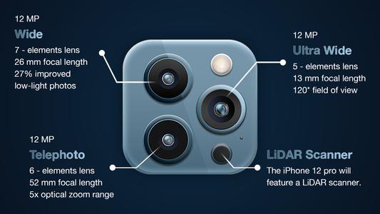 Camera for iPhone 14 : iCamera