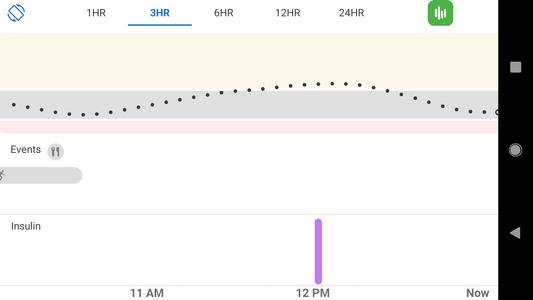 Dexcom G6