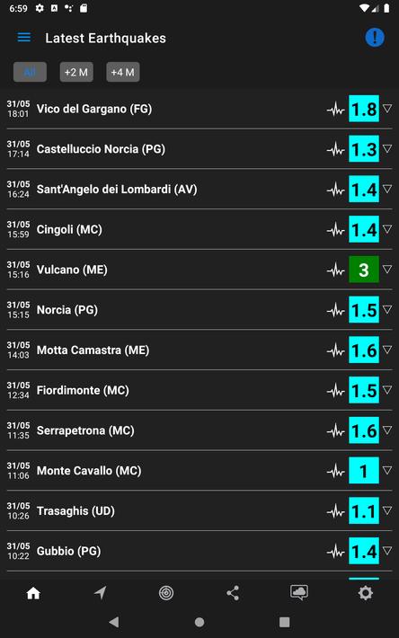 iLMeteo: weather forecast