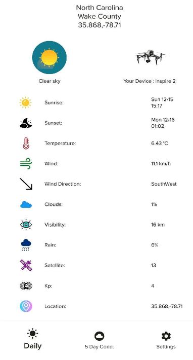 Drone Forecast