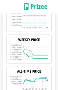 Prizee - FM Market Database