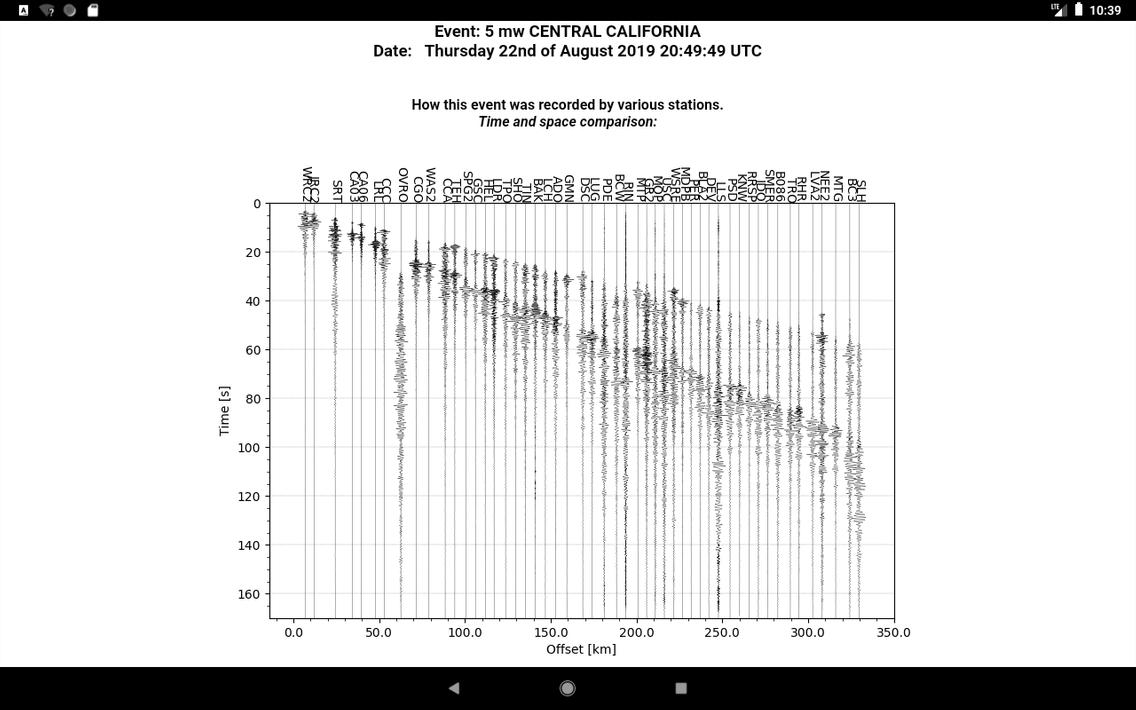 Earthquakes Tracker