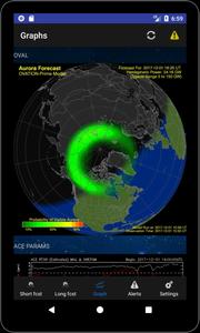 Aurora Alerts