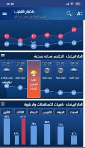 Morocco Weather