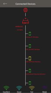 Airtel Xstream Fiber