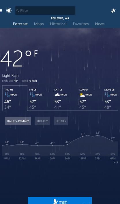 MSN Weather - Forecast & Maps