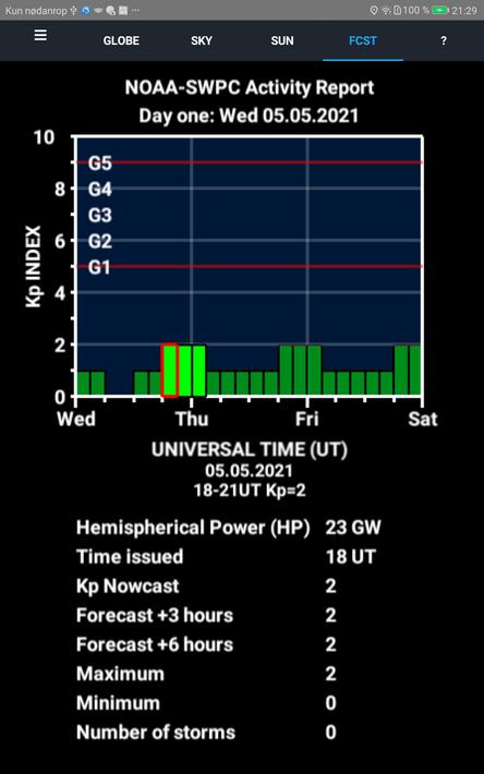 Aurora Forecast 3D