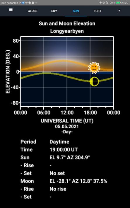 Aurora Forecast 3D