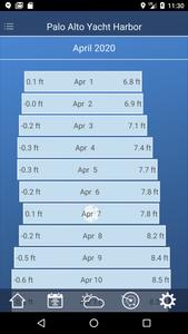 Tide Charts