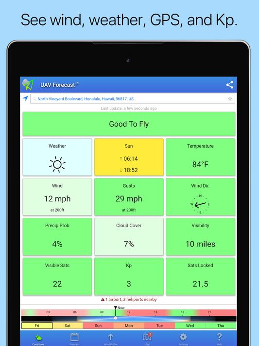 UAV Forecast