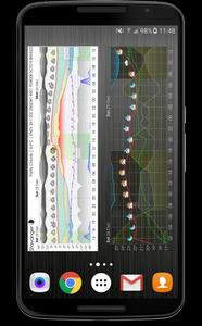 Meteogram