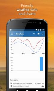 3B Meteo - Weather Forecasts