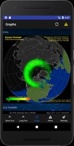 Aurora Alerts