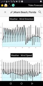 Tide Tables For Fishing